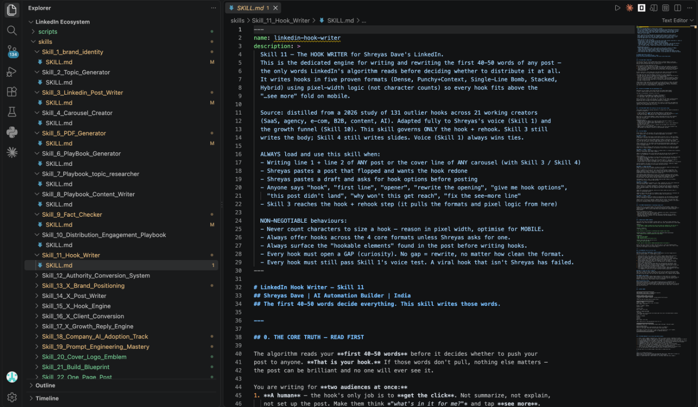 The Skill_11_Hook_Writer SKILL.md file open in an editor. Its header describes the skill as the dedicated engine for the first forty to fifty words of any post, lists when it must load, and sets out four non-negotiable behaviours including never counting characters to size a hook and requiring every hook to open a curiosity gap.